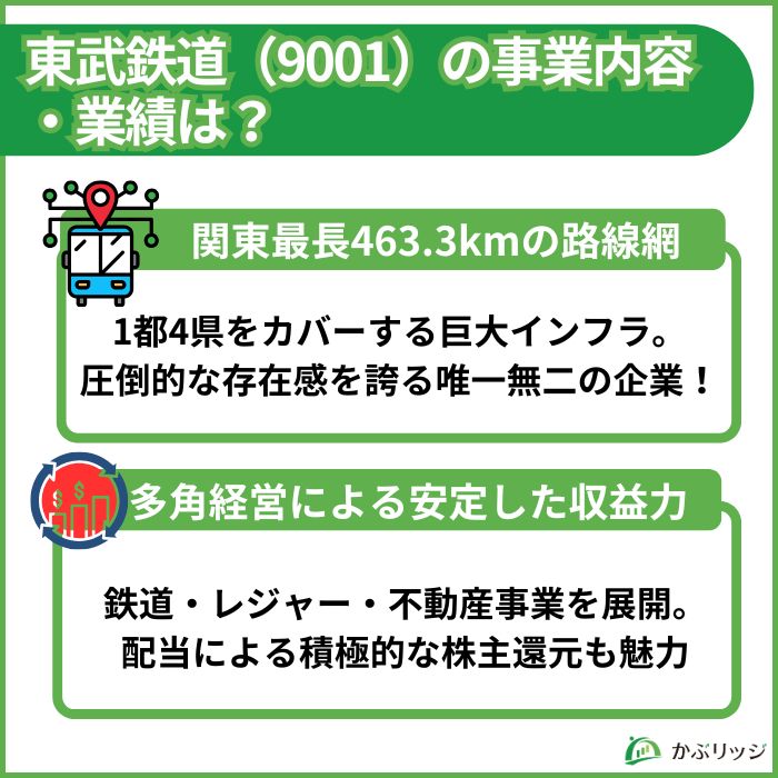 東武鉄道の事業内容や業績を簡単にまとめた見出し画像