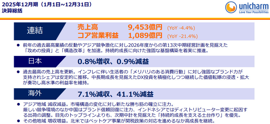 ユニチャーム　決算概要
