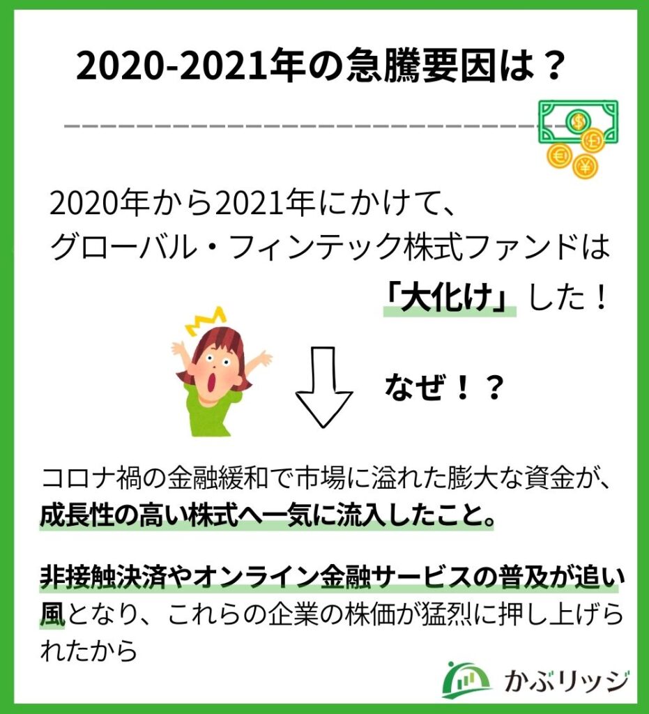 2020-2021年の急騰要因は？