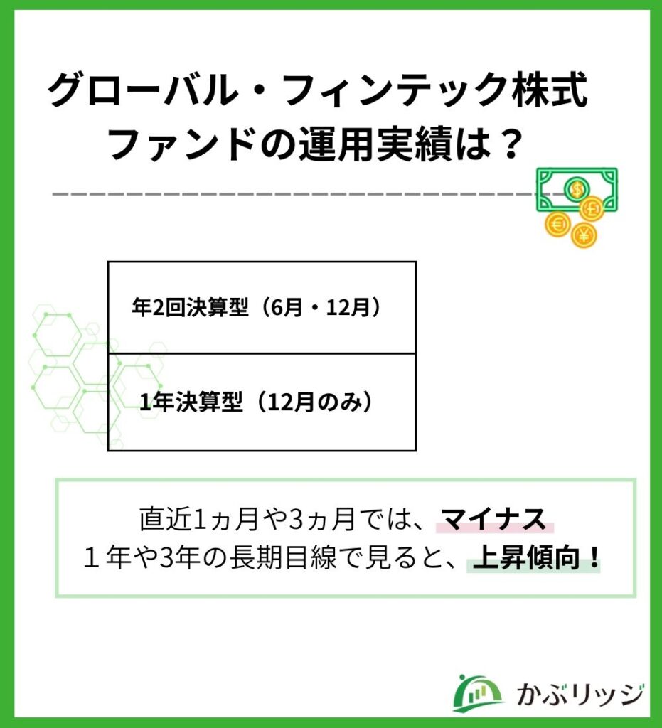 グローバル・フィンテック株式ファンドの運用実績は？