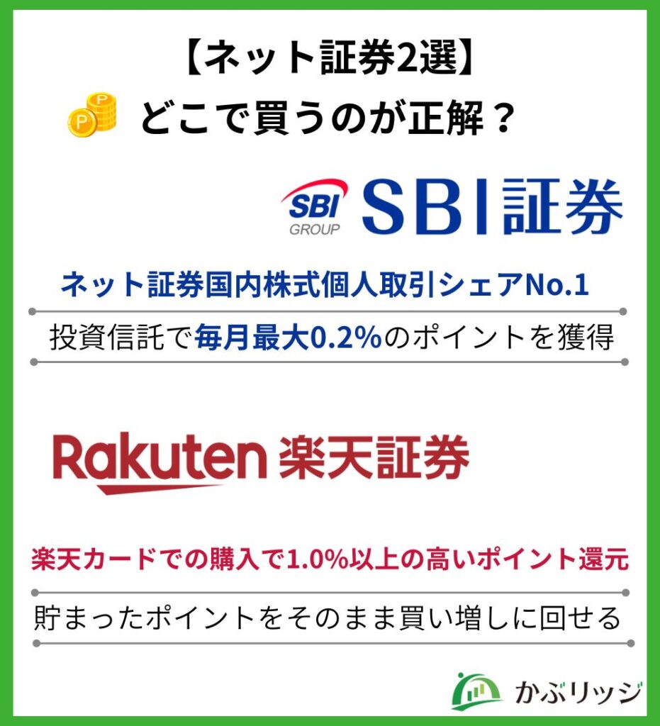 購入におすすめのネット証券会社2選