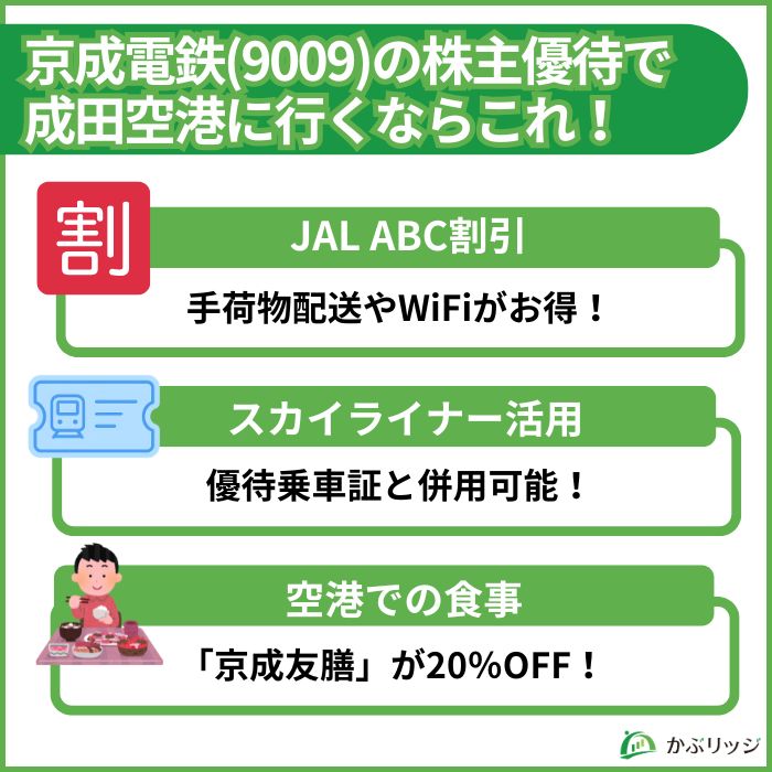 京成電鉄の株主優待をフル活用したプランの例をまとめた見出し画像