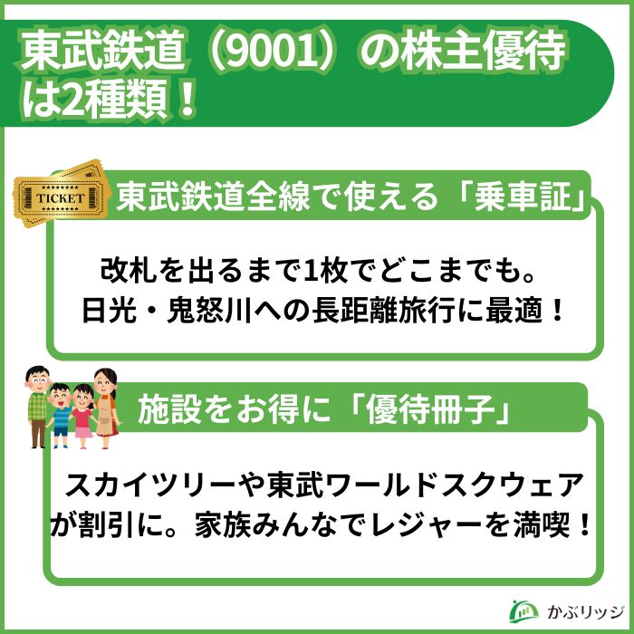 東武鉄道の株主優待を分かりやすくまとめた見出し画像