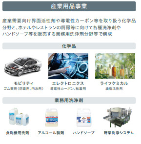 ライオン 産業用品事業 事業内容