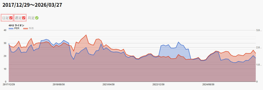 PERと株価の関係