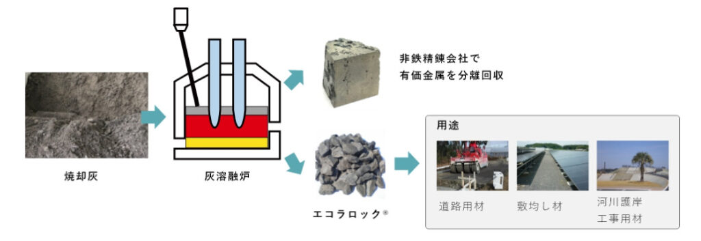 新日本電工 焼却灰