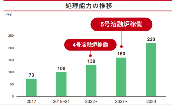 新日本電工 処理能力