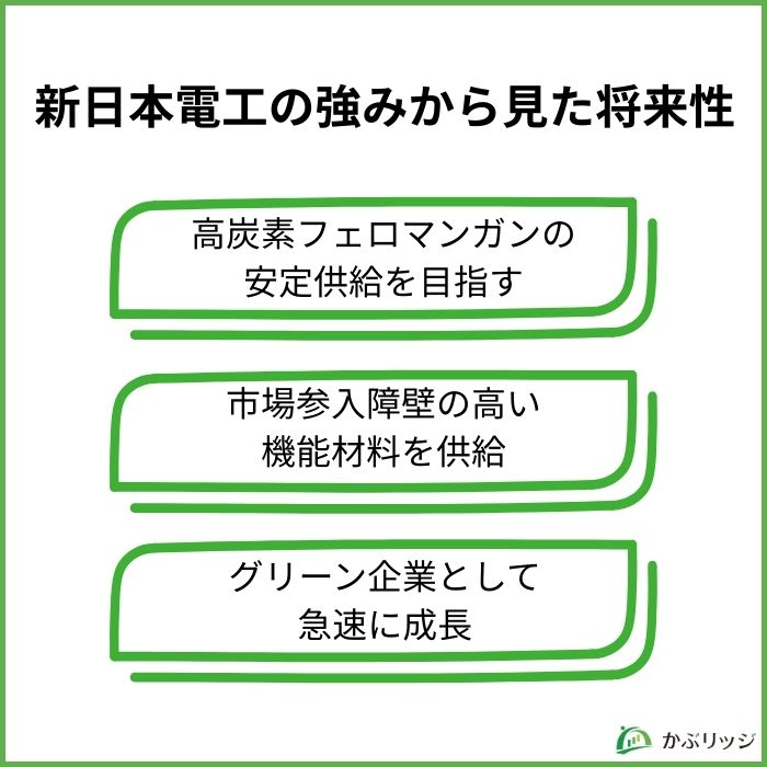 新日本電工の強みから見た将来性