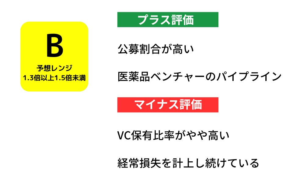 レクメドのIPO予想
