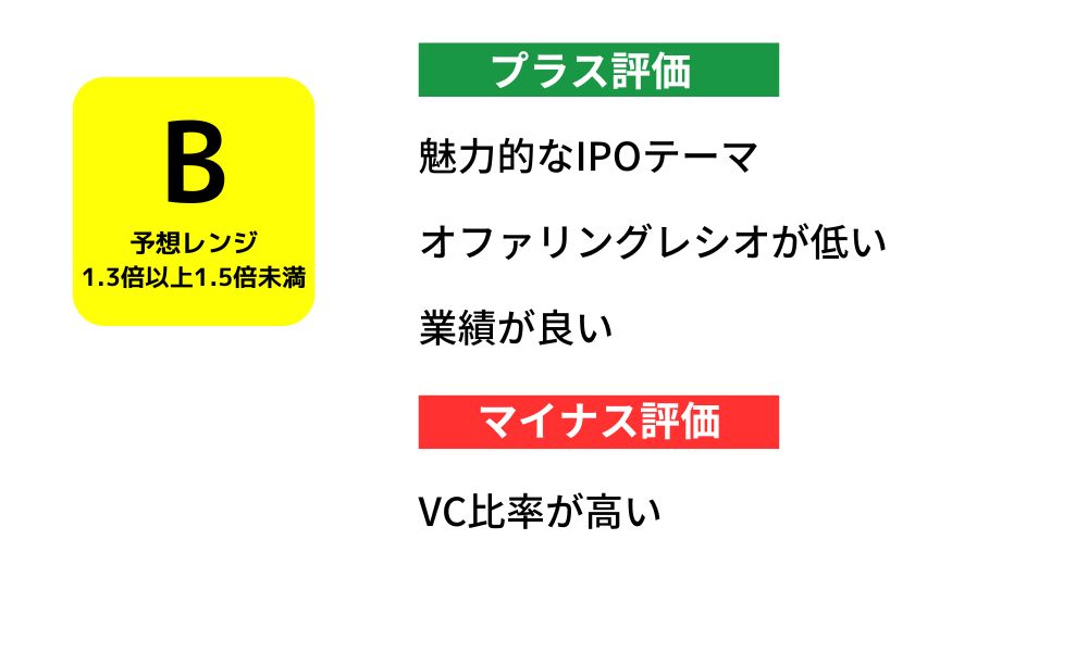 バトンズのIPO初値予想