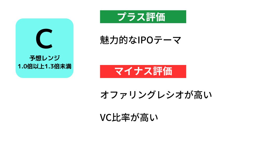 犬猫生活のIPO初値予想