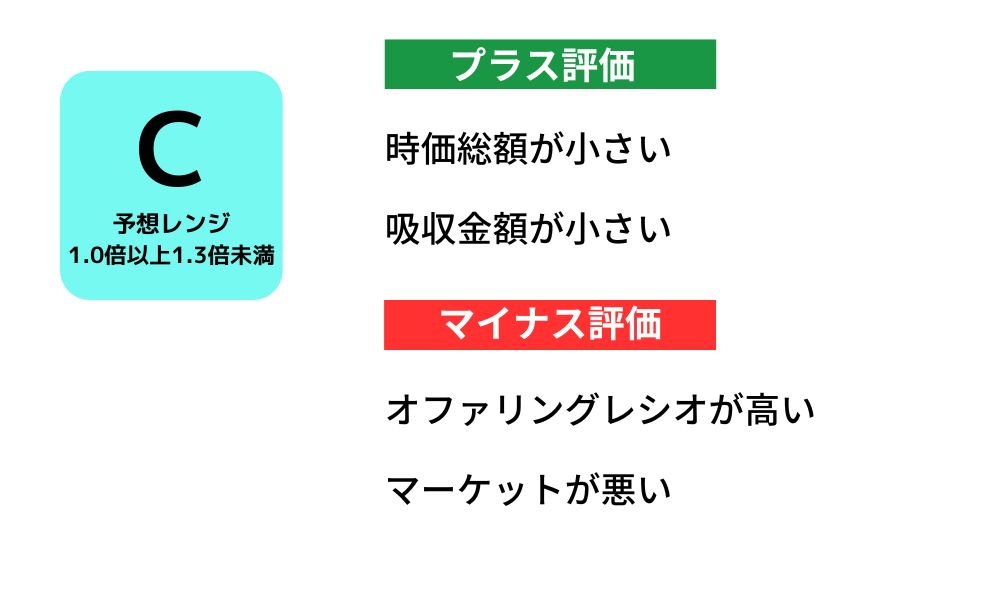 ソフトテックス初値予想
