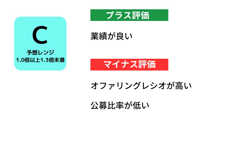 スクイーズ　IPO評価