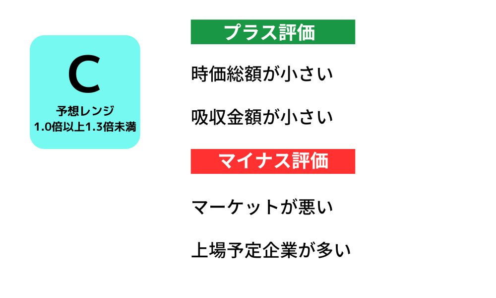 システムエグゼのIPO初値予想