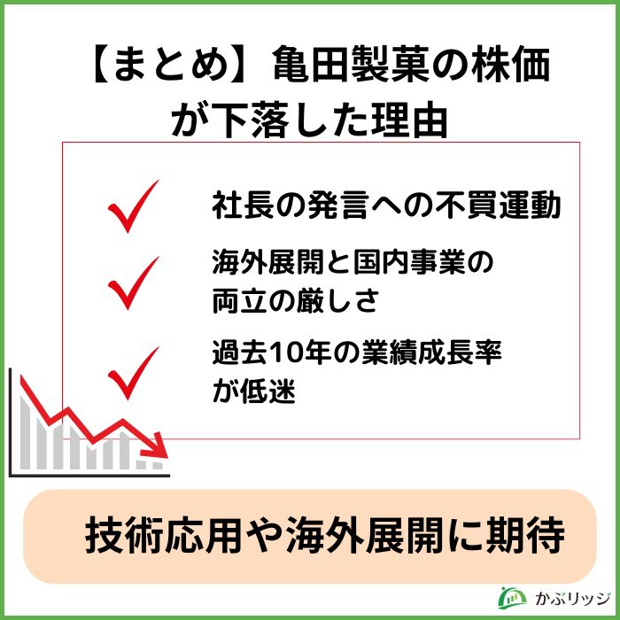 亀田下落まとめ