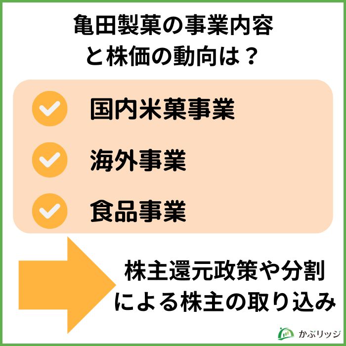 亀田事業内容