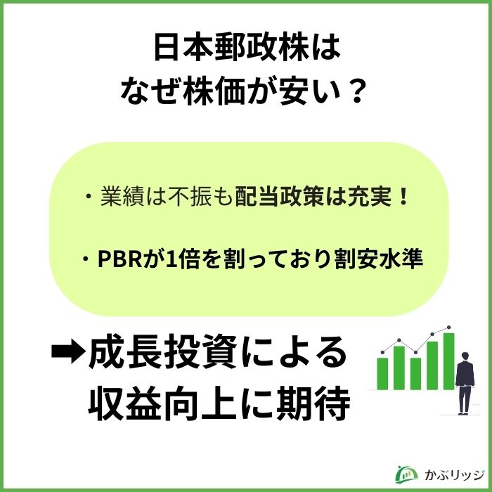 日本郵政株価