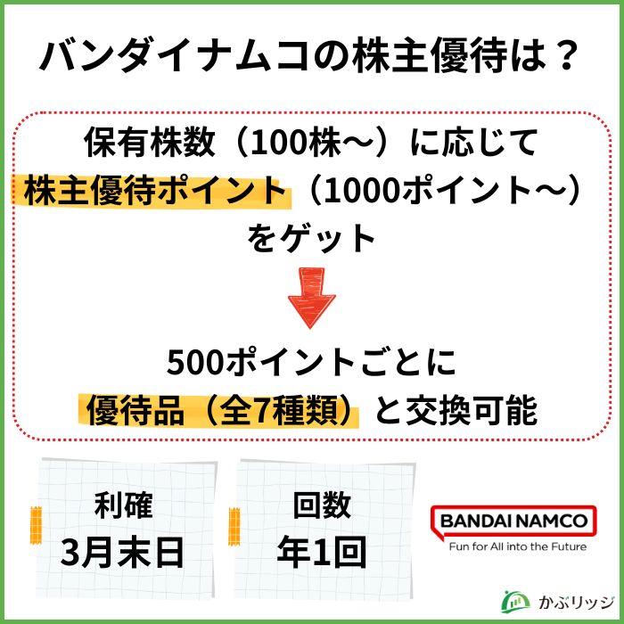 バンダイナムコの株主優待は？【見出し画像】