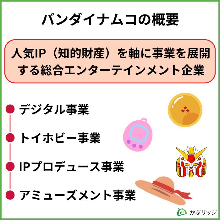 バンダイナムコの概要【見出し画像】