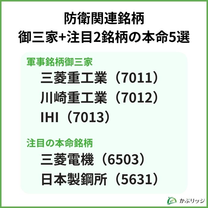 防衛関連銘柄 御三家+注目2銘柄の本命5選