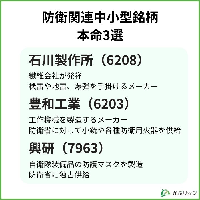 防衛関連中小型銘柄の本命3選