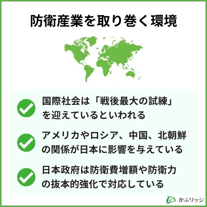 防衛産業を取り巻く環境