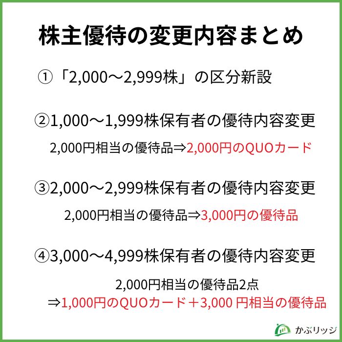 株主優待の変更内容まとめ