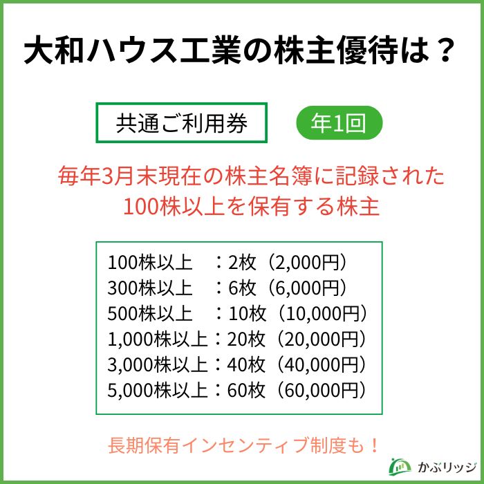 大和ハウスの株主優待は？