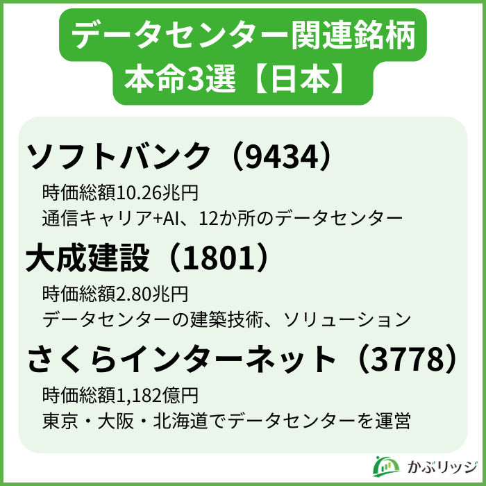 データセンター関連銘柄
本命3選【日本】