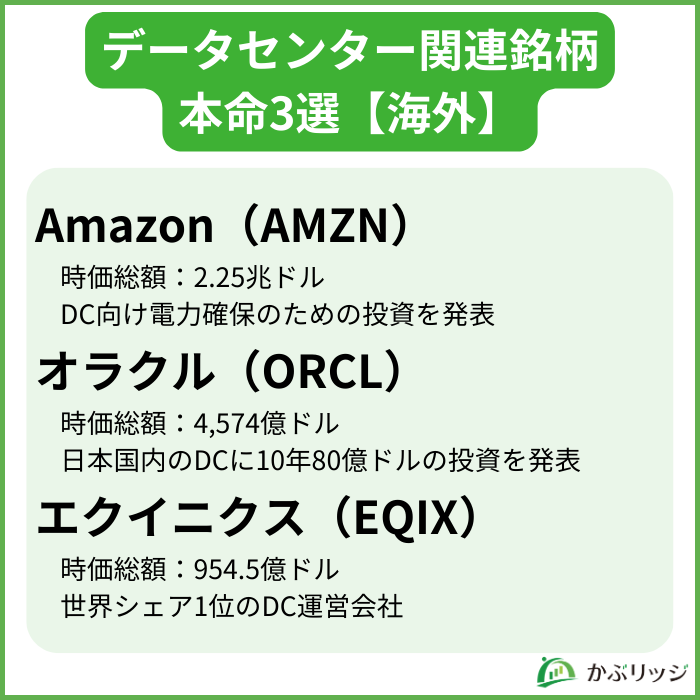 データセンター関連銘柄
本命3選【海外】