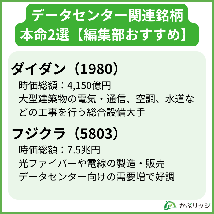 データセンター関連銘柄
本命2選【編集部おすすめ】