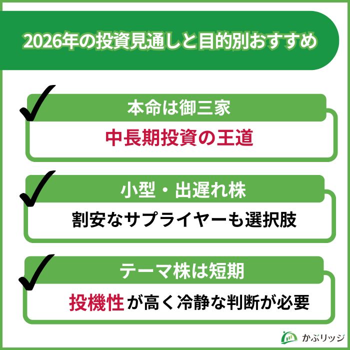 防衛株 2026年 見通し