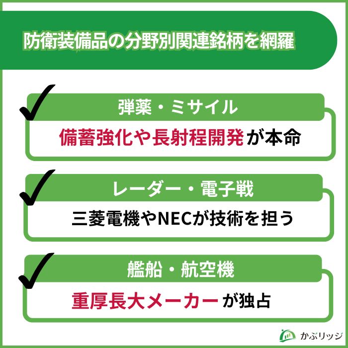 防衛装備品 分野別関連銘柄