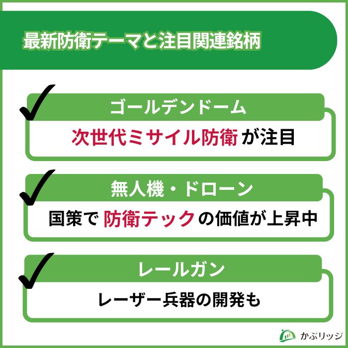 防衛関連新テーマ