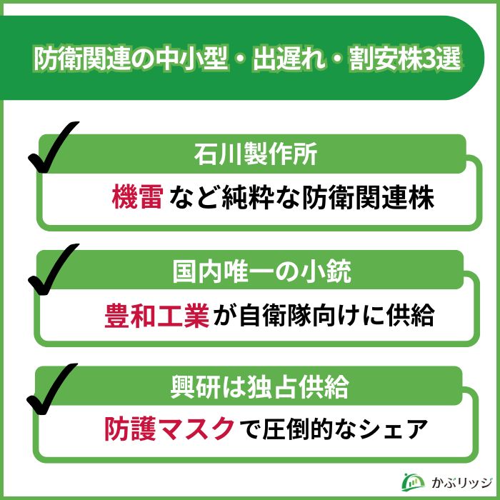 防衛中古型株