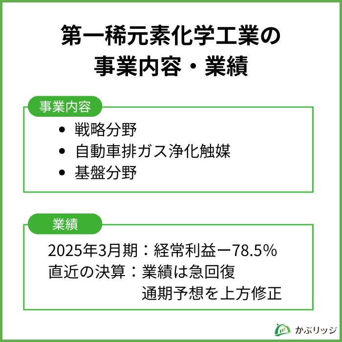 第一稀元素化学工業の事業内容・業績