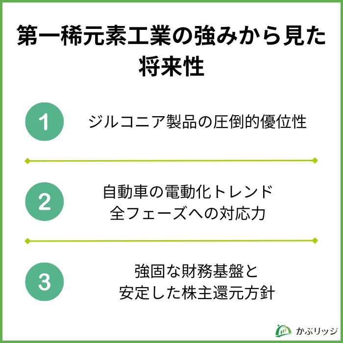 第一稀元素化学工業の強みから見た将来性