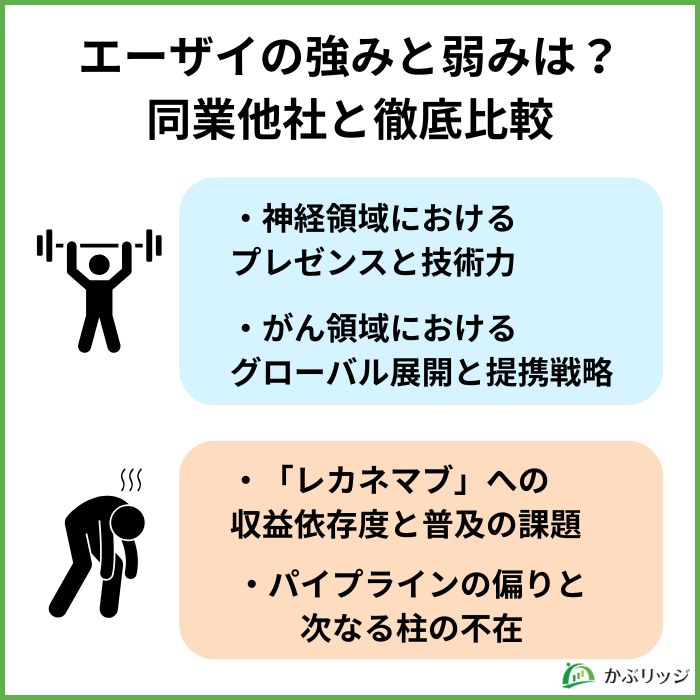 エーザイの強み・弱みは？同業他社と徹底比較