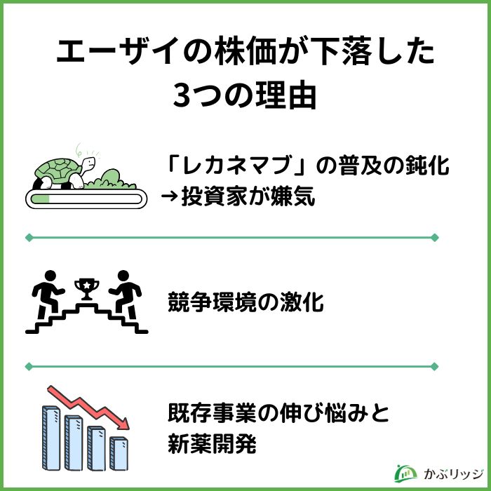 エーザイの株価が下落した理由は？主な3つの理由を解説