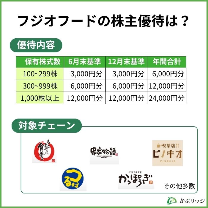 フジオフードの株主優待は？