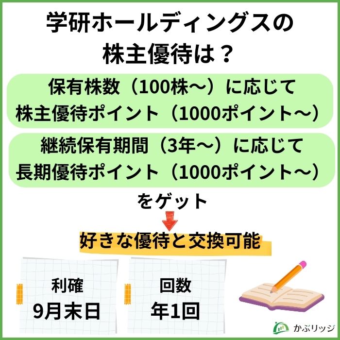 学研株主優待アイキャッチ画像1