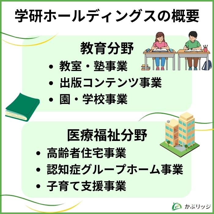 学研株主優待アイキャッチ画像2