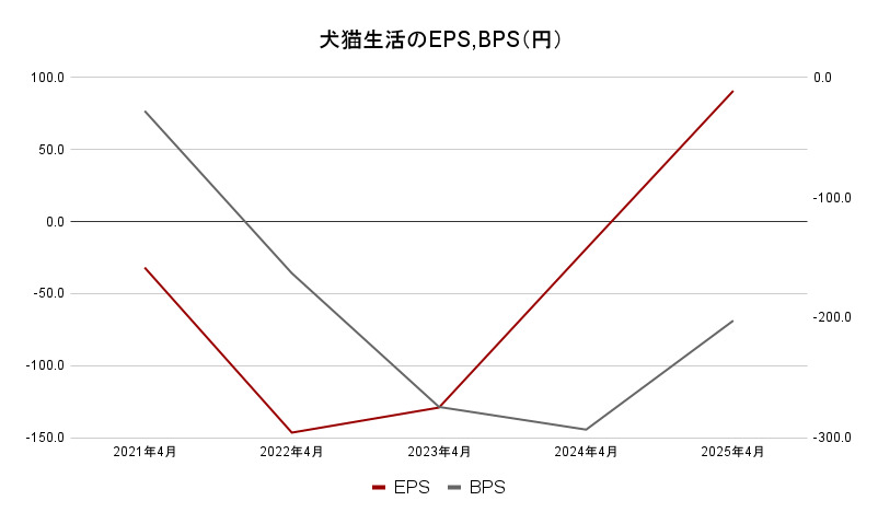犬猫生活EPS,BPS