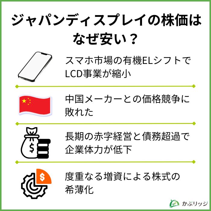 ジャパンディスプレイの株価はなぜ安い?