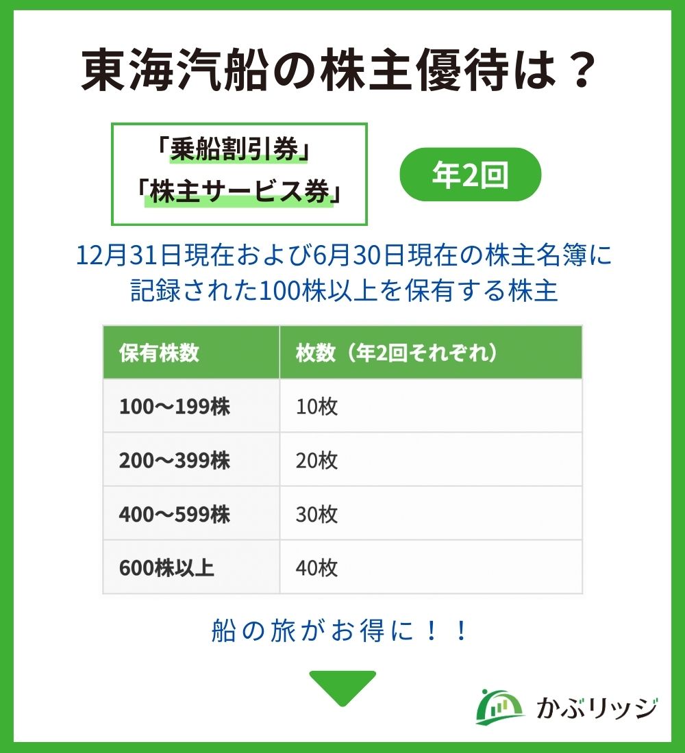 東海汽船の株主優待
