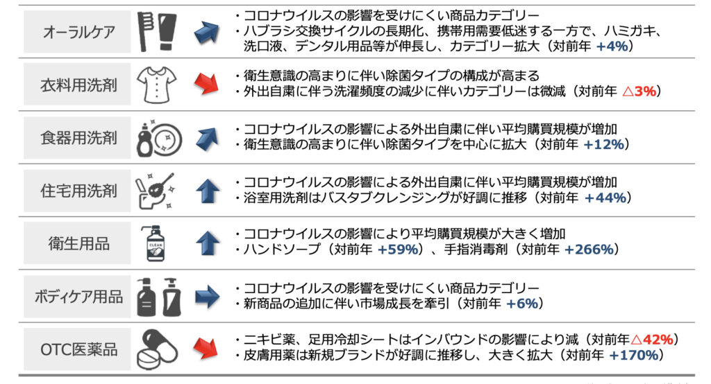 ライオン 新型コロナウイルスによる事業への影響