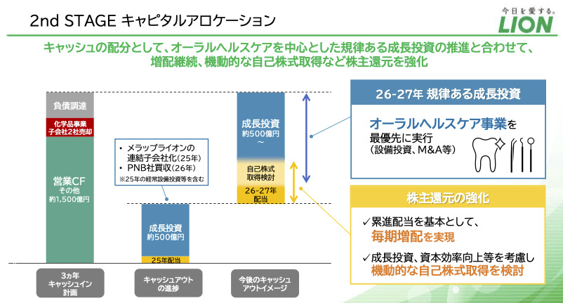 ライオン M&A戦略