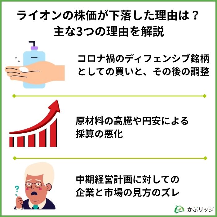 ライオンの株価が下落した理由は？主な3つの理由を解説