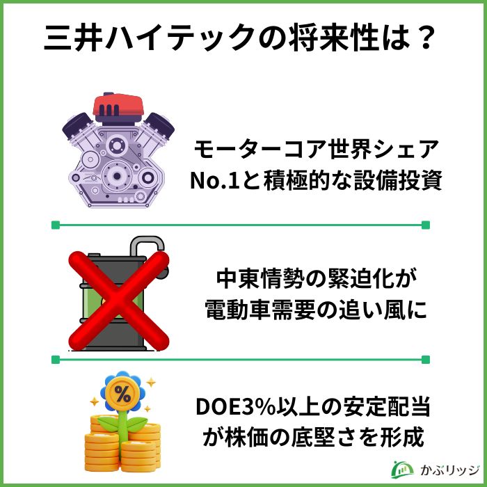 三井ハイテっク将来