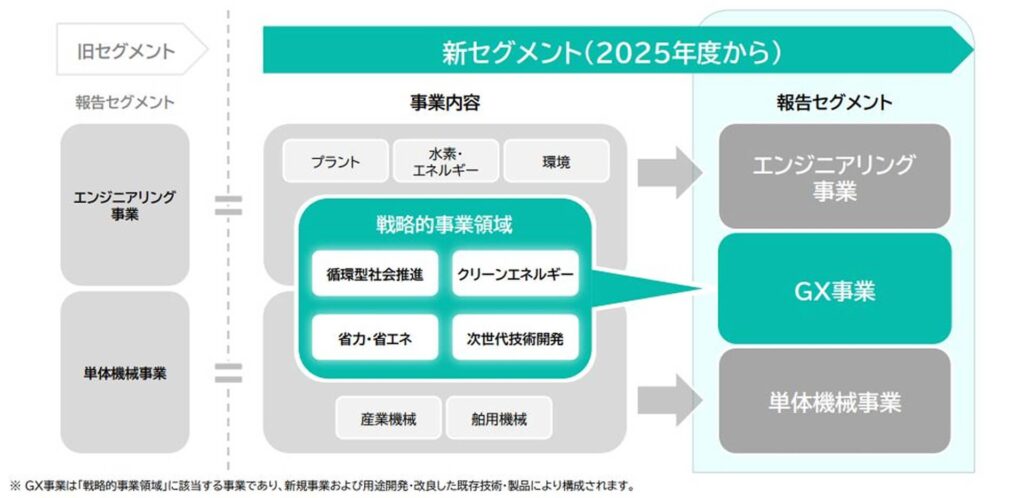 三菱化工機GX事業